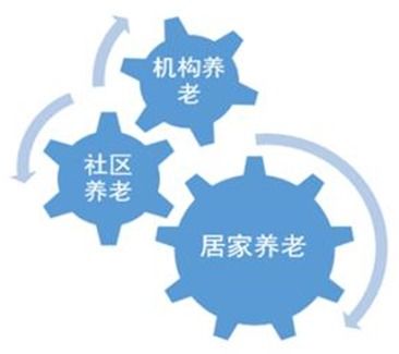 養(yǎng)老產業(yè)持續(xù)升溫，藥品互聯(lián)網信息服務如何為其續(xù)航？