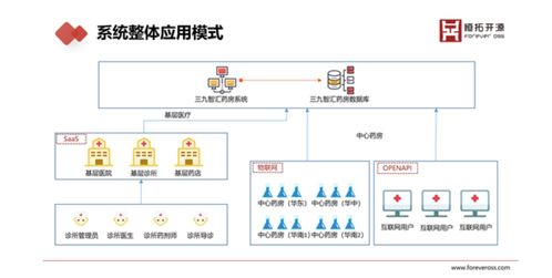 恒拓開源智慧醫(yī)藥服務 助攻華潤三九，互聯(lián)網醫(yī)藥迎戰(zhàn)疫情新篇章