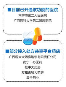 處方共享與掃碼取藥 重塑醫(yī)藥服務體驗，讓取藥更便捷